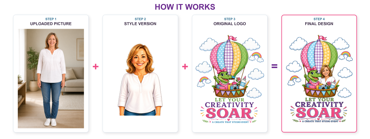 LYCS26-Add Yourself to the Design – Photo Stylization